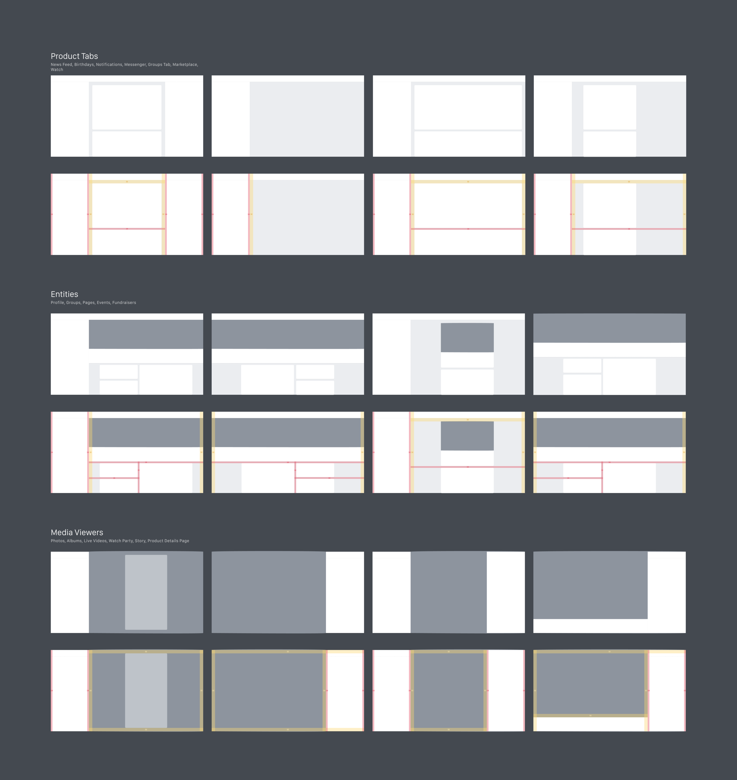 Standardized page templates