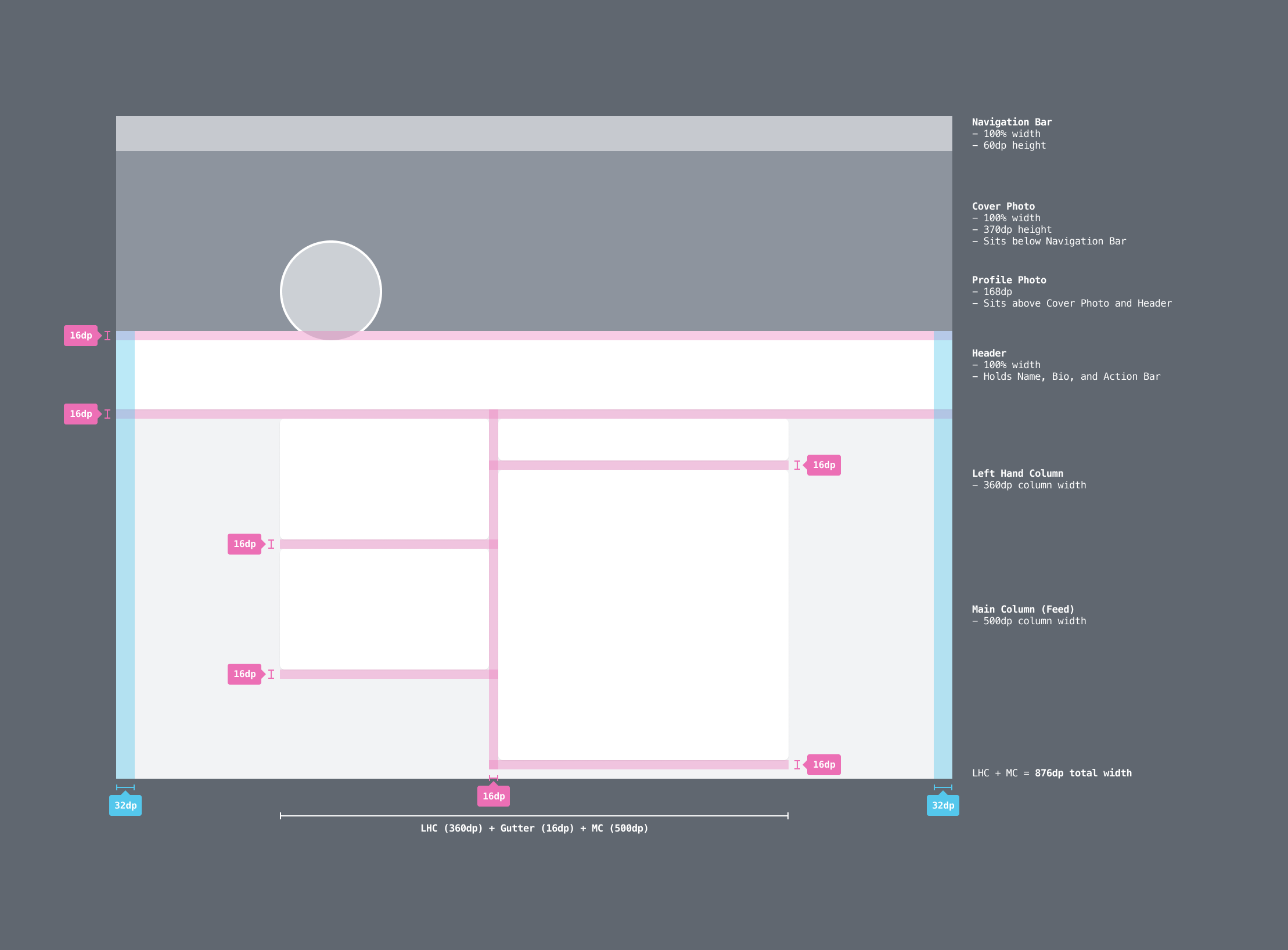 Profile redesign spec